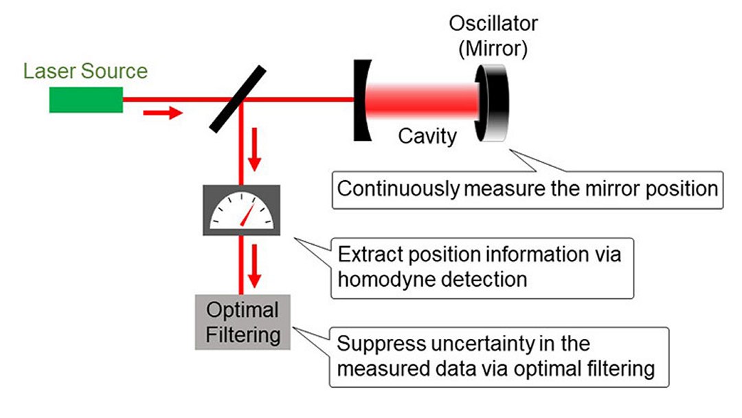 Gravidade Quântica: A Conexão Entre Mundos Atômicos e Cósmicos